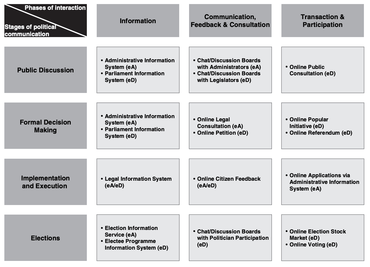 Application examples