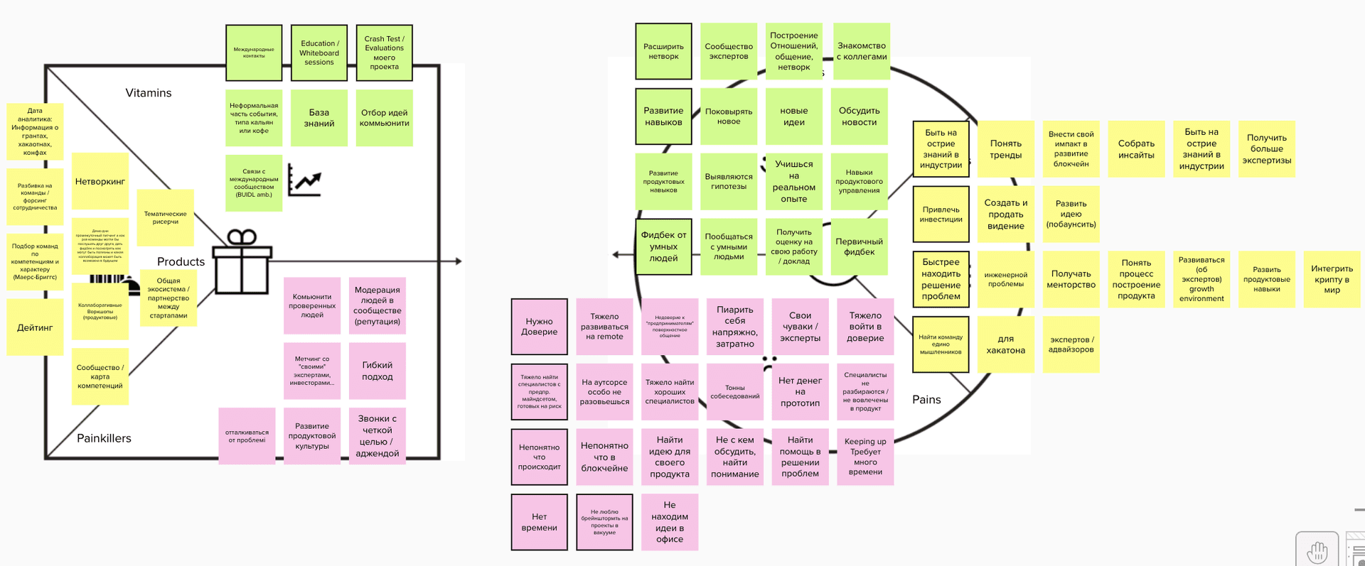 Interview findings example
